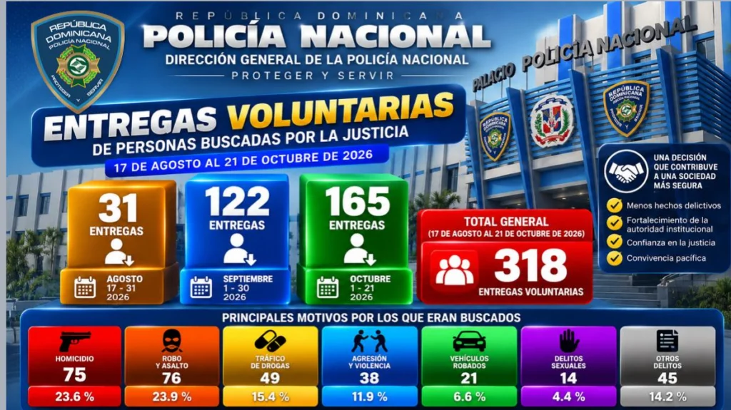 Policía Nacional