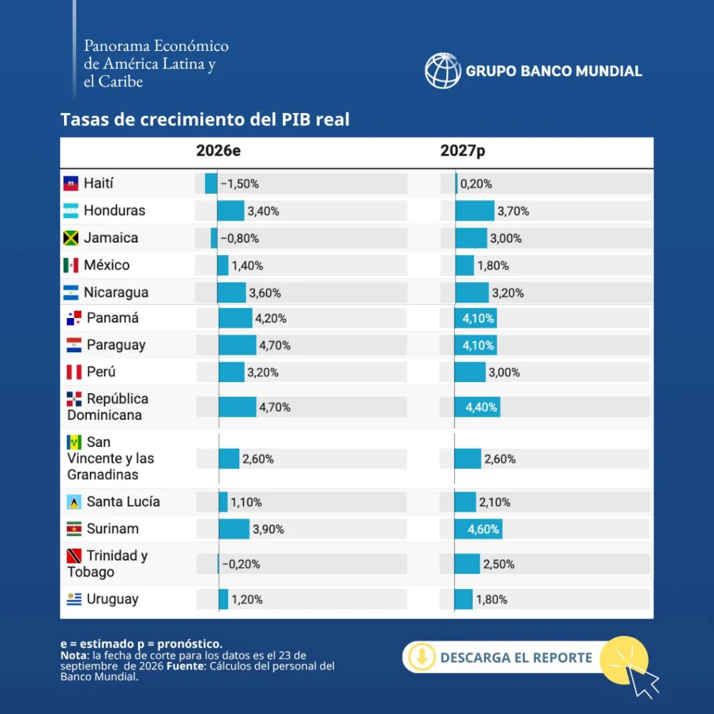 Tasas de medición. Banco Mundial